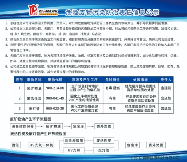 危險廢物污染防治責任信息公開(kāi)20220901
